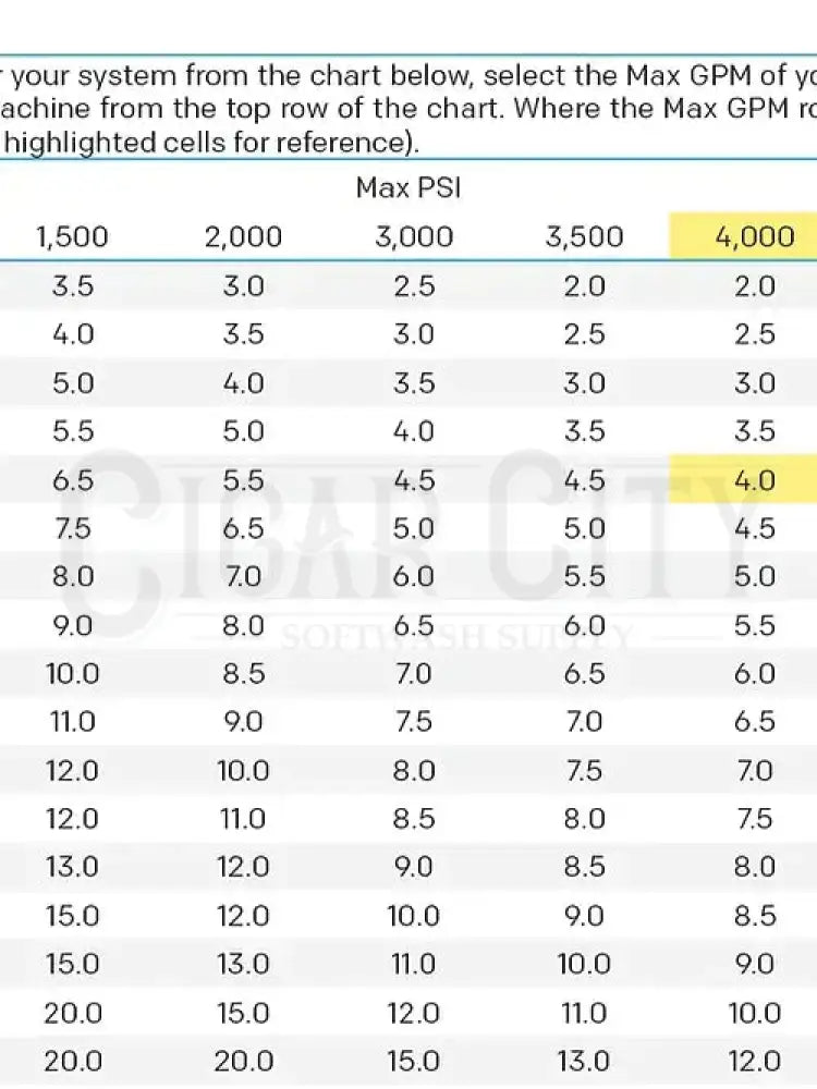1/4" MEG Tips Tips Cigarcity Softwash.