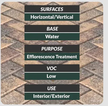 Softwash efflorescence treatment for horizontal/vertical surfaces, low VOC, interior/exterior use