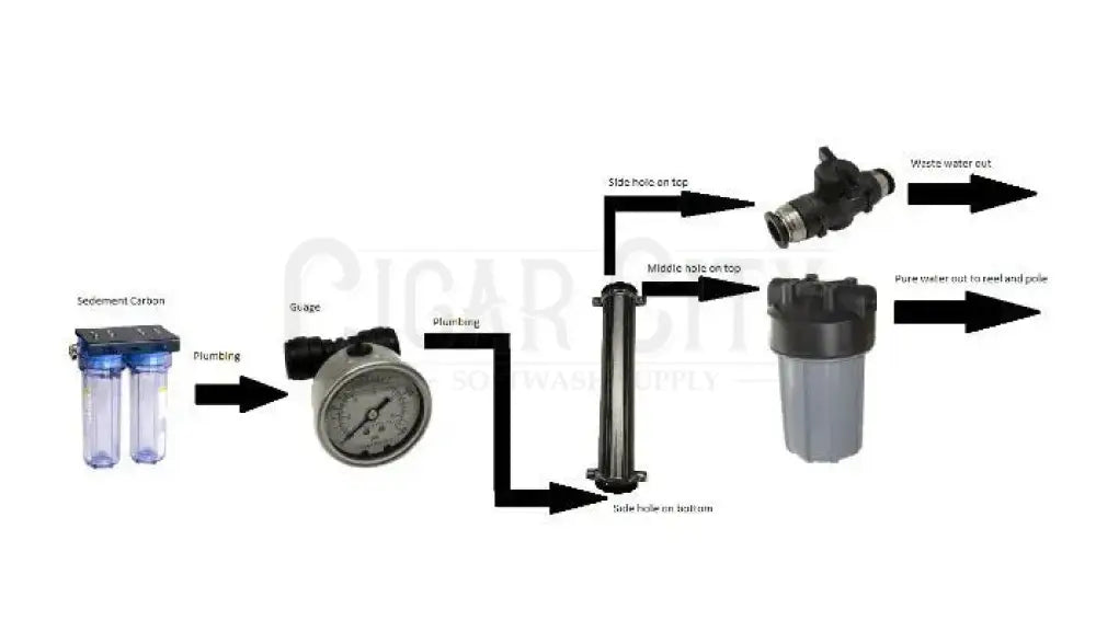 Tucker DIY 4 Stage Kit with 22' Hybrid Pole Bundle Cigarcity Softwash.