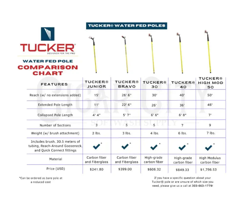 Tucker® 40 Carbon Fiber Pole Window Cleaning Accessories Cigarcity Softwash.