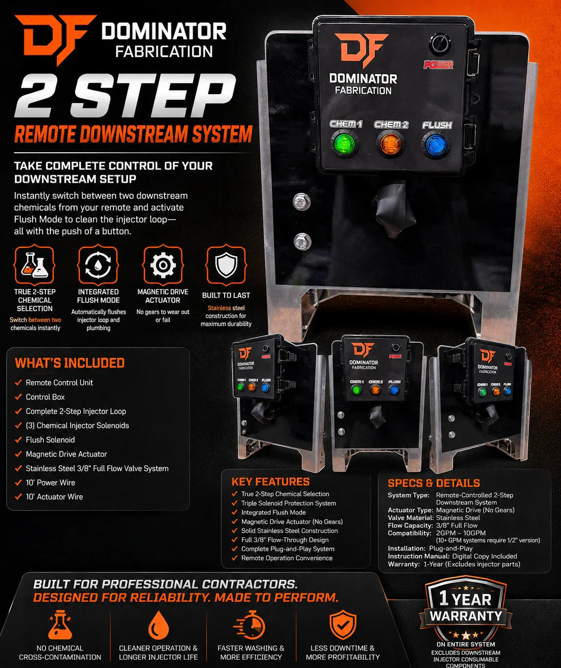 Dominator Fabrication 2-Step Remote Downstream System for softwash cleaning, featuring chemical selection and flush mode