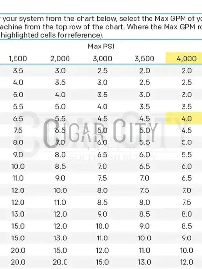 1/4" MEG Tips Tips Cigarcity Softwash.