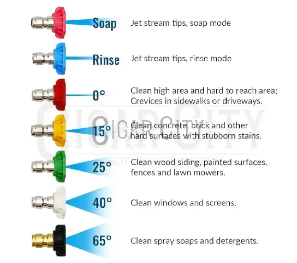 1/4" Quick Change Color Coded Tips Tips Cigarcity Softwash.