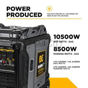 10,500 Watt Digital Inverter Generator Cigarcity Softwash