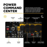 10,500 Watt Digital Inverter Generator Cigarcity Softwash