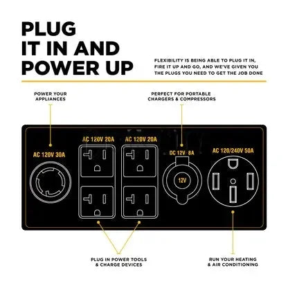 10,500 Watt Digital Inverter Generator Cigarcity Softwash