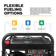 12,500 Watt BE Electric Start Tri-Fuel Generator Generator Cigarcity Softwash.