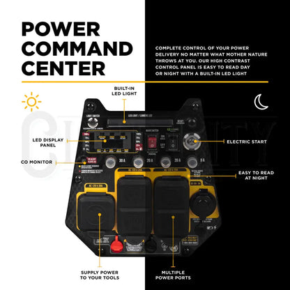 4,700 Watt Digital Inverter Generator Inverter Cigarcity Softwash.