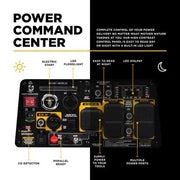 7,500 Watt Digital Inverter Generator Cigarcity Softwash