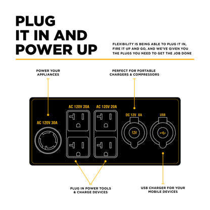 7,500 Watt Digital Inverter Generator