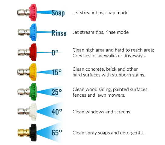 1/4" Quick Change Color Coded Tips
