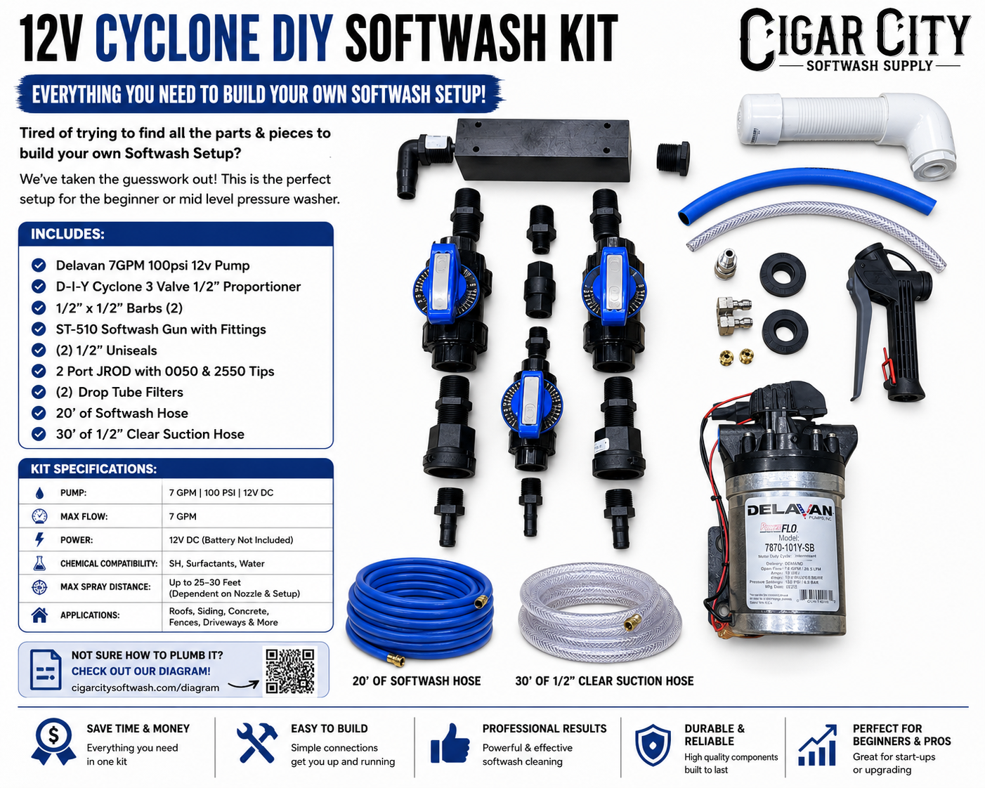 12v Cyclone DIY Softwash Kit