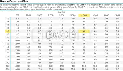 MTM Hydro RotoJet 5,800 PSI 4.0 GPM Turbo Nozzle 16.0092 Tips Cigarcity Softwash.