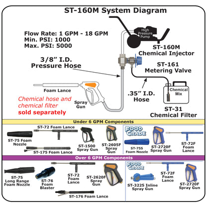 Suttner ST-160 Chemical Injector