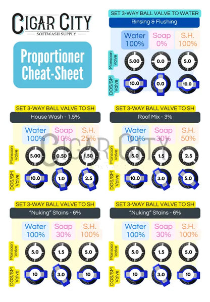 The Cyclone 1" Blend Mixing Softwash Proportioner – Professional Chemical Mixing System CigarCity Softwash
