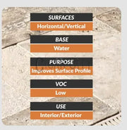 Total Etch & Clean - Etching & Cleaning Concrete Surfaces 5 Gallon (740-5G) (Copy) ICT