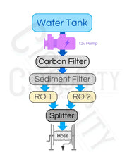 Tucker RODI Water Fed Pole AddOn Package  Cigarcity Softwash.