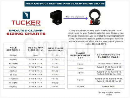 Tucker USA 5 Clamp Set w/Euro Tip T-5pc-SET Window Cleaning Accessories Cigarcity Softwash.
