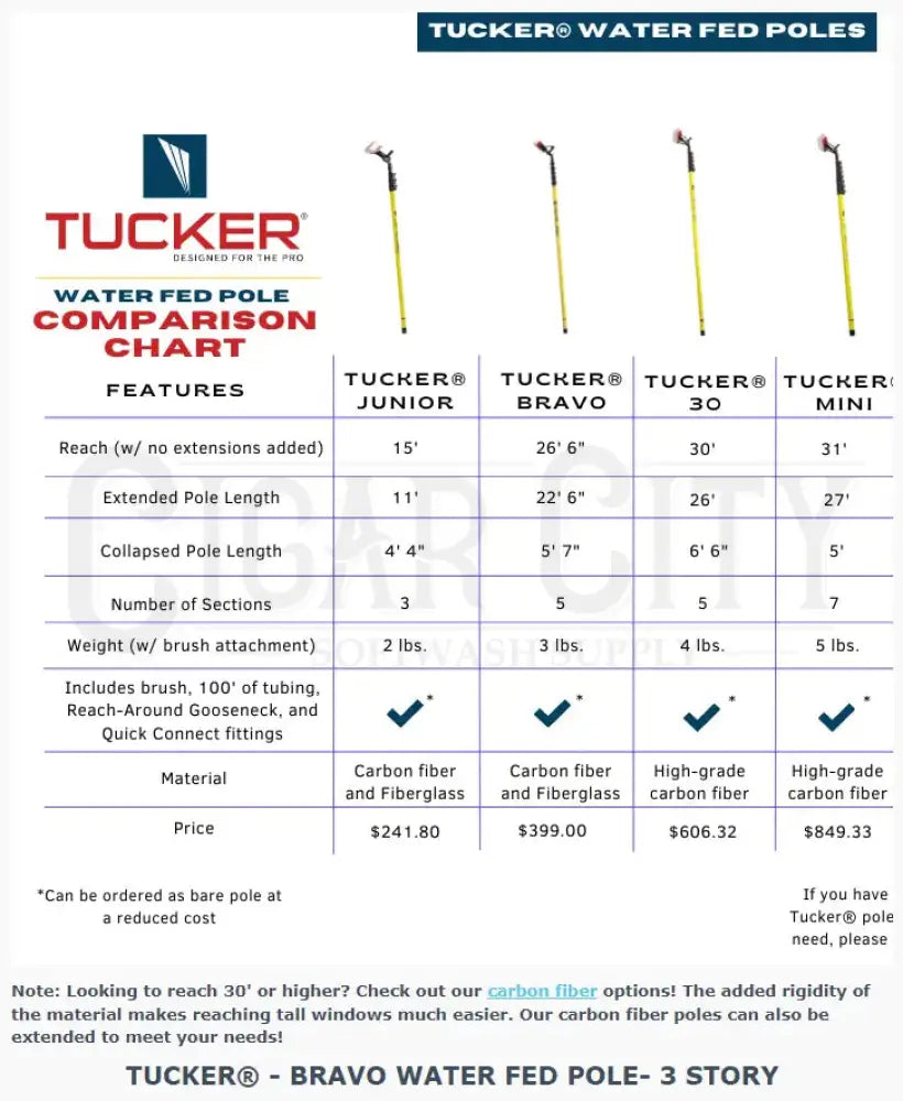 Tucker USA Bravo Tucker 22' Hybrid Pole Tucker-BRAVO Window Cleaning Accessories Cigarcity Softwash.