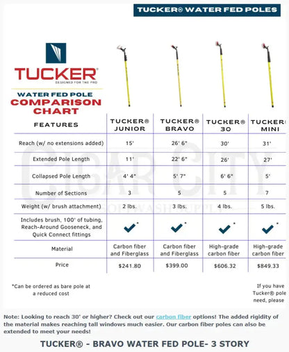 Tucker USA Bravo Tucker 22' Hybrid Pole Tucker-BRAVO Window Cleaning Accessories Cigarcity Softwash.